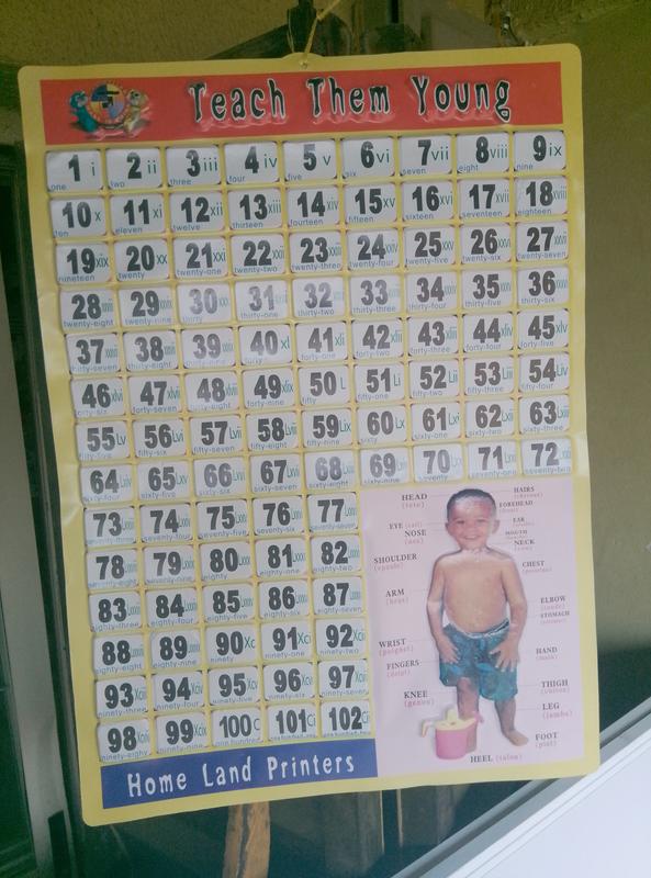 Small educational chart 